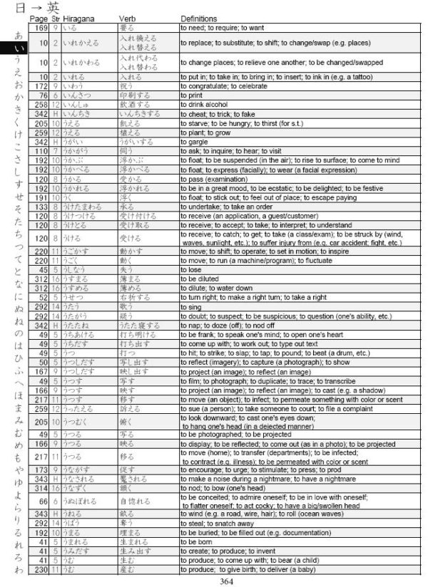 The Handbook of Japanese Verbs (Softcover) - Image 8