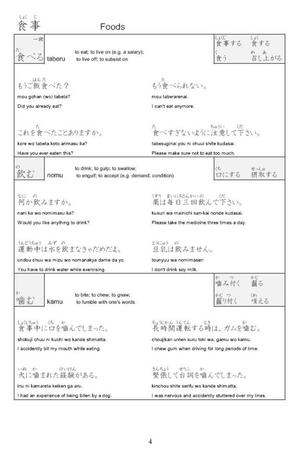 The Handbook of Japanese Verbs ― Starter Edition (E-book) - Image 6